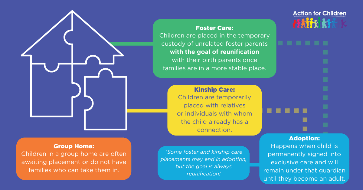 How You Can Make a Difference through Fostering | Action for Children